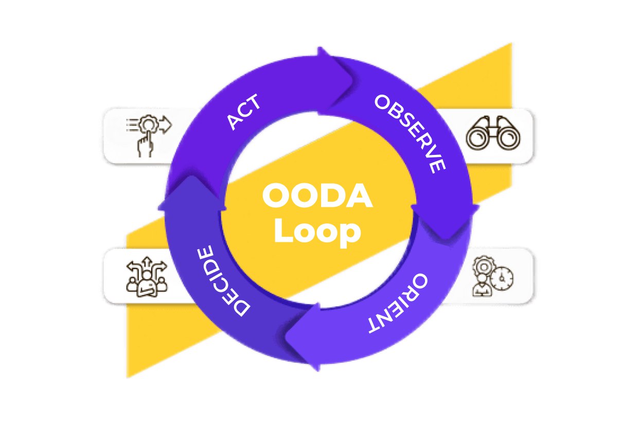 OODA Loop