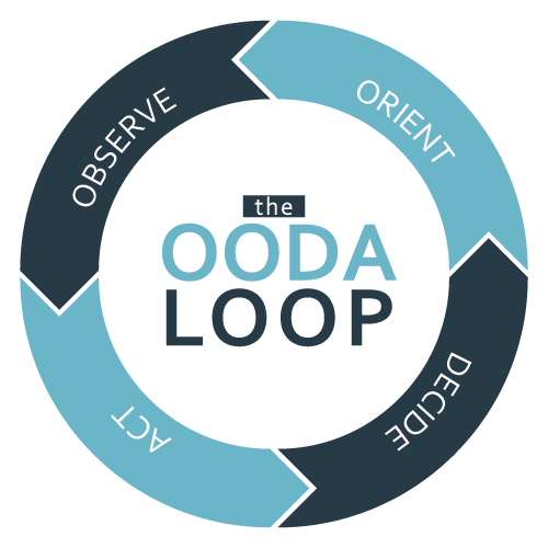 OODA Loop